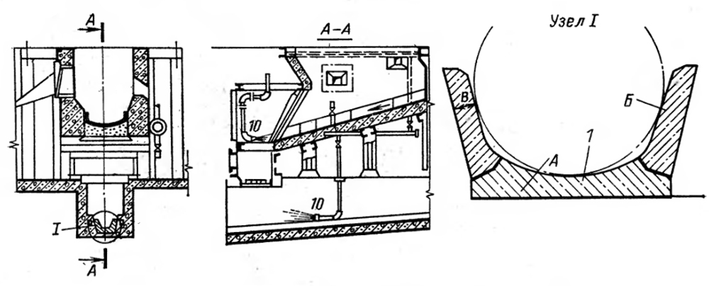 Смыв шлака и золы. Схема Схема смыва шлака и золы